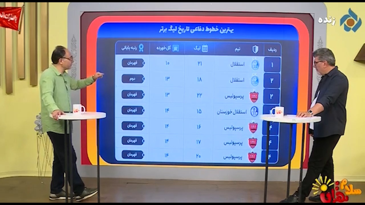 بهترین خطوط دفاعی تاریخ لیگ برتر در اختیار استقلالی ها