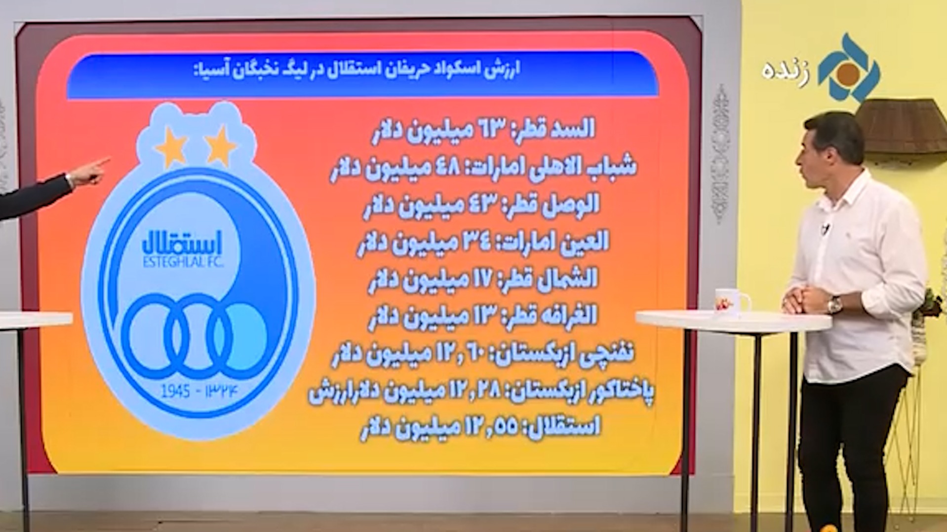 ارزش اسکواد حریفان استقلال در لیگ نخبگان آسیا فوتبالی | 