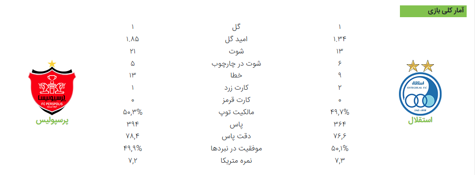 تصویر خبر