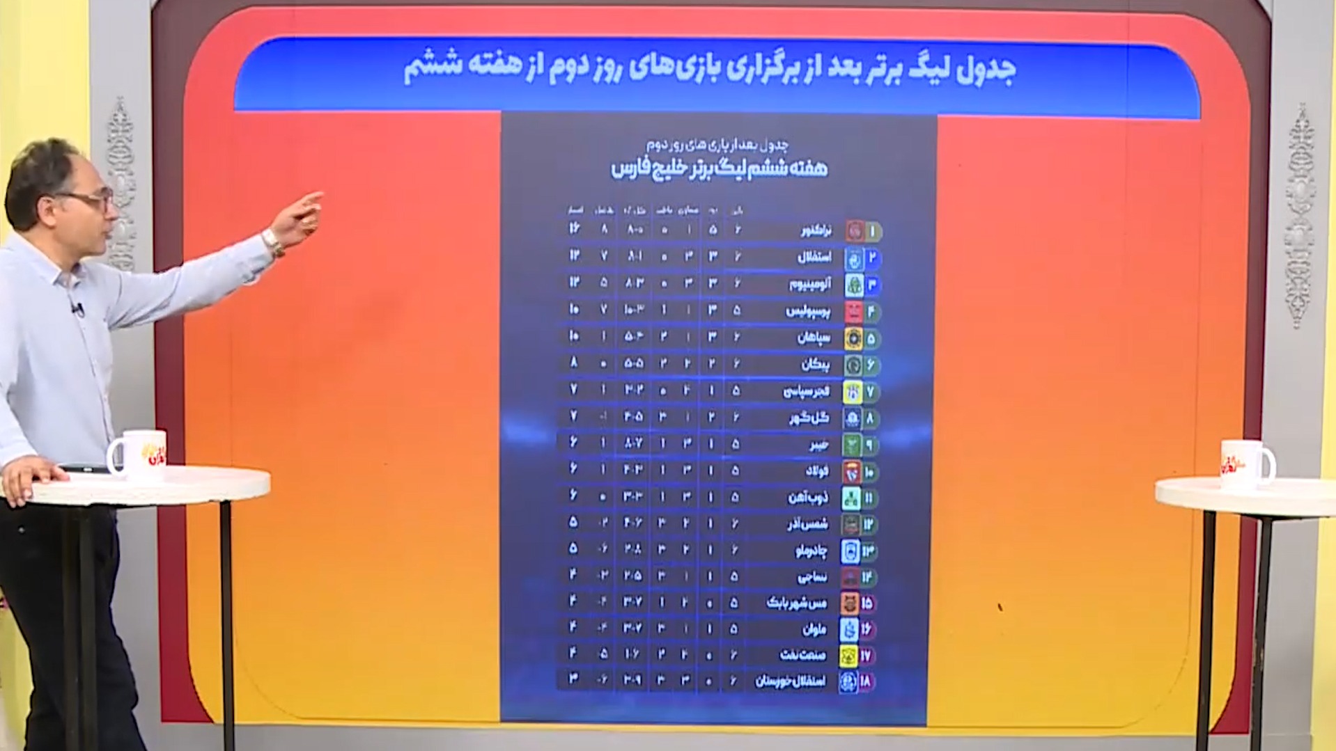 جدول لیگ برتر بعد از برگزاری روز دوم از هفته ششم