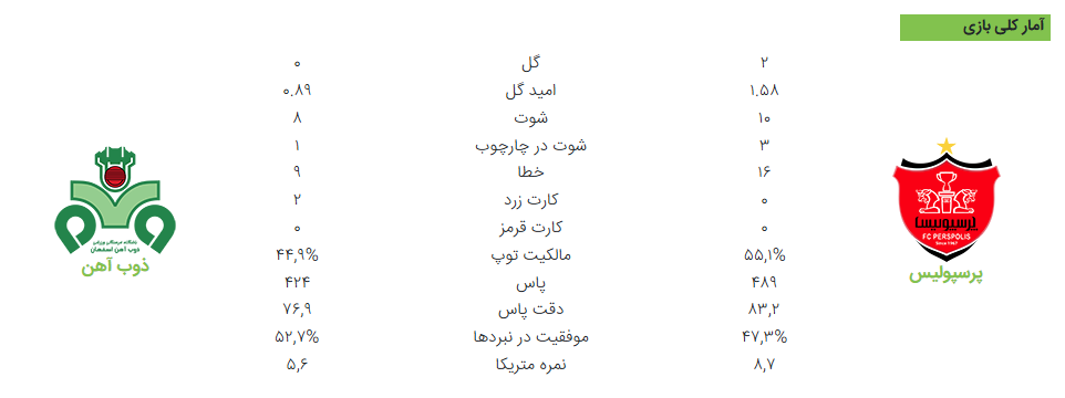 تصویر خبر