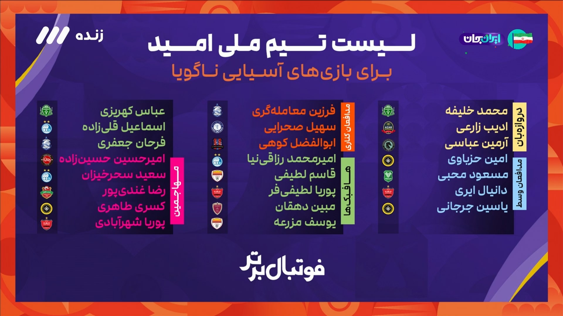 لیست تیم ملی امید برای بازیهای آسیایی ناگویا