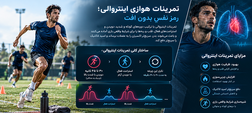 ساختار تمرینات اینتروال برای افزایش استقامت در فوتبال