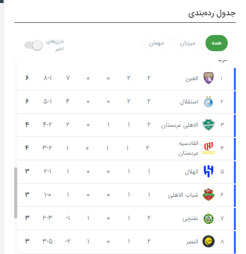 تصویر خبر